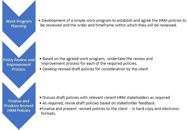 HR Policy Management
