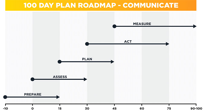 10-day plan