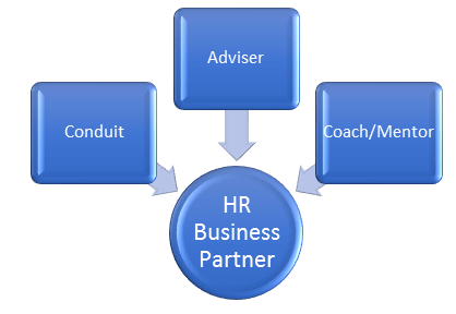 business-partnering